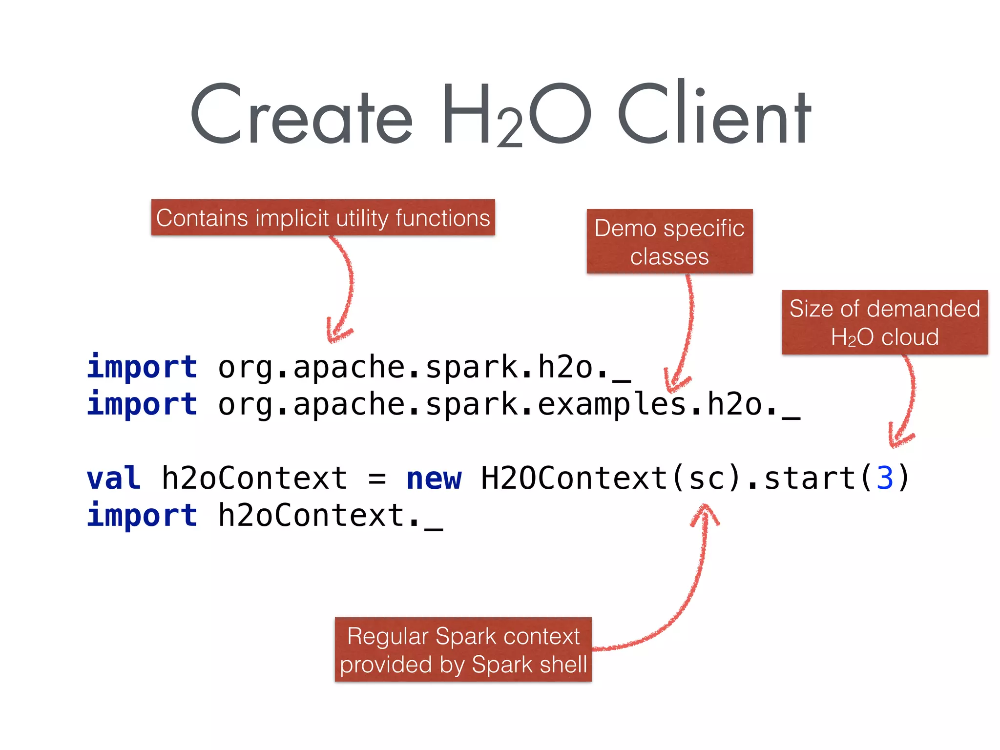 Create H2O Client
import org.apache.spark.h2o._
import org.apache.spark.examples.h2o._
 
val h2oContext = new H2OContext(sc).start(3) 
import h2oContext._
Regular Spark context
provided by Spark shell
Size of demanded
H2O cloud
Contains implicit utility functions Demo speciﬁc
classes
 