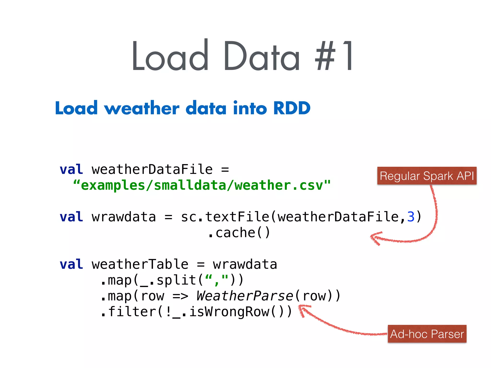 Load Data #1
Load weather data into RDD
 
val weatherDataFile =
“examples/smalldata/weather.csv"
 
val wrawdata = sc.textFile(weatherDataFile,3)
.cache() 
val weatherTable = wrawdata
.map(_.split(“,"))
.map(row => WeatherParse(row))
.filter(!_.isWrongRow())
Regular Spark API
Ad-hoc Parser
 