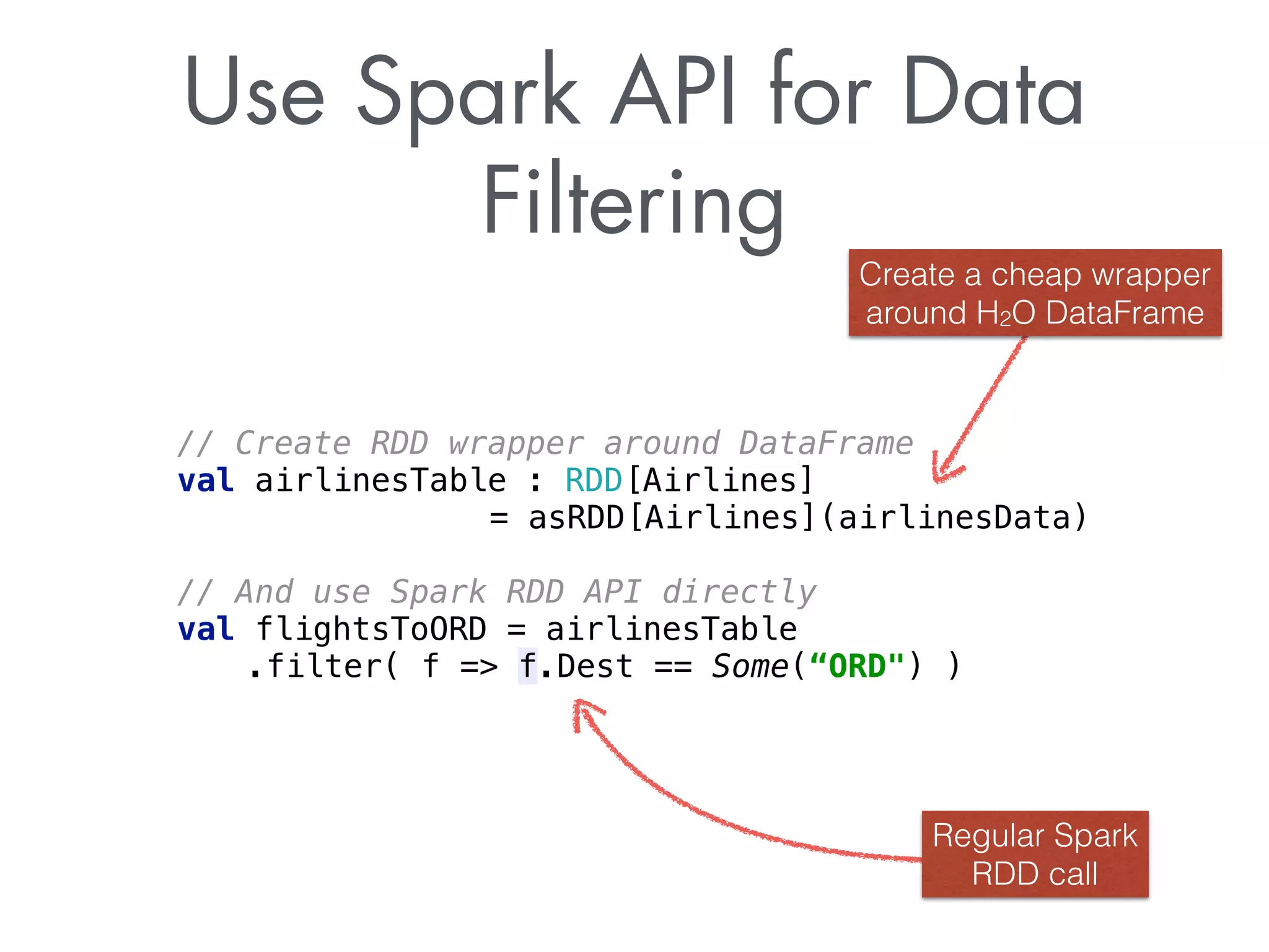 Use Spark API for Data
Filtering
// Create RDD wrapper around DataFrame 
val airlinesTable : RDD[Airlines]
= asRDD[Airlines](airlinesData) 
// And use Spark RDD API directly 
val flightsToORD = airlinesTable
.filter( f => f.Dest == Some(“ORD") )
Regular Spark
RDD call
Create a cheap wrapper
around H2O DataFrame
 