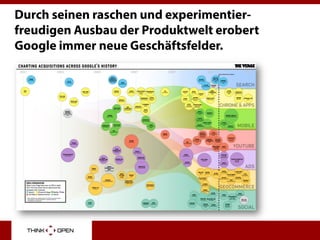 Durch seinen raschen und experimentier-
freudigen Ausbau der Produktwelt erobert
Google immer neue Geschäftsfelder.
 