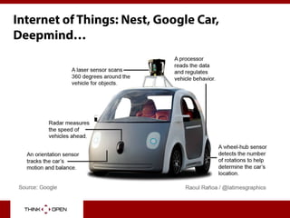 Internet of Things: Nest, Google Car,
Deepmind…
 