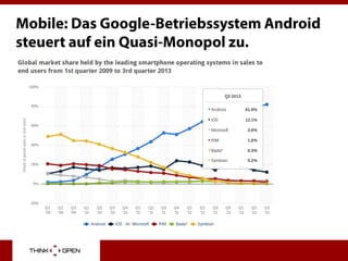 Mobile: Das Google-Betriebssystem Android
steuert auf ein Quasi-Monopol zu.
 