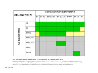 2015/01/21
http://www.slideshare.net/LucienCHLin
 