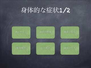 身体的な症状1/2
疲れやすい 食欲の増減 体重の変化
味覚障害 口の渇き 身体のコリ
 