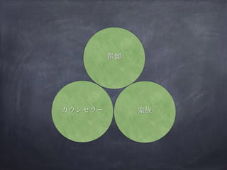 医師
カウンセラー 家族
 