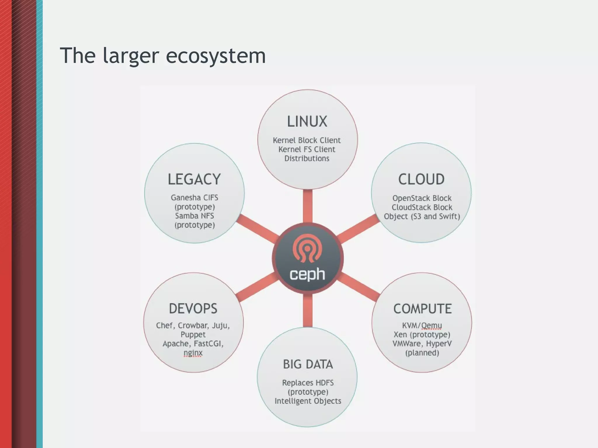 The larger ecosystem
 