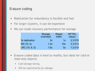 Erasure coding
● Replication for redundancy is flexible and fast
● For larger clusters, it can be expensive
● We can trade recovery performance for storage
● Erasure coded data is hard to modify, but ideal for cold or
read-only objects
● Cold storage tiering
●
Will be used directly by radosgw
Storage
overhead
Repair
traffic
MTTDL
(days)
3x replication 3x 1x 2.3 E10
RS (10, 4) 1.4x 10x 3.3 E13
LRC (10, 6, 5) 1.6x 5x 1.2 E15
 