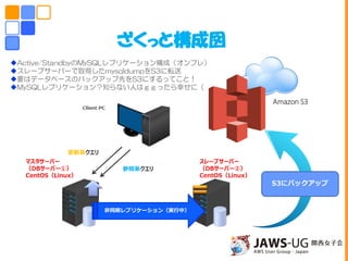 vSOM を手に入れた管理者
仮想環境全体を見渡せるからされ
ているから、調査を始めやすいな。
参照系クエリ
更新系クエリ
非同期レプリケーション（実行中）
マスタサーバー
（DBサーバー①）
CentOS（Linux）
スレーブサーバー
（DBサーバー②）
CentOS（Linux）
ざくっと構成図
Amazon S3
S3にバックアップ
Active/StandbyのMySQLレプリケーション構成（オンプレ）
スレーブサーバーで取得したmysqldumpをS3に転送
要はデータベースのバックアップ先をS3にするってこと！
MySQLレプリケーション？知らない人はｇｇったら幸せに（
 