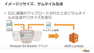 イメージリサイズ、サムネイル⽣生成  
•  S3に画像がアップロードされたときにサムネイ
ルの⽣生成やリサイズを実⾏行行
AWS LambdaAmazon S3 Bucket イベント
元画像 サムネイル画像
1
2
3
 