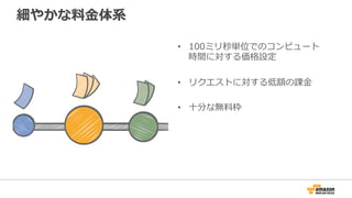 細やかな料料⾦金金体系
•  100ミリ秒単位でのコンピュート
時間に対する価格設定
•  リクエストに対する低額の課⾦金金
•  ⼗十分な無料料枠
 