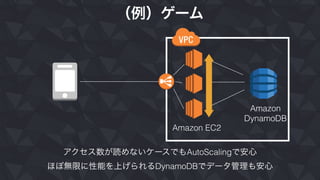 （例）ゲーム
Amazon EC2
Amazon
DynamoDB
アクセス数が読めないケースでもAutoScalingで安心
ほぼ無限に性能を上げられるDynamoDBでデータ管理も安心
 