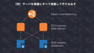 （例）サーバを順番にすべて破棄して作りなおす
Elastic Load Balancing
EC2 Instance
(Web Server)
RDS Instance
(Database)
 
