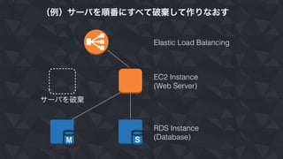 （例）サーバを順番にすべて破棄して作りなおす
Elastic Load Balancing
EC2 Instance
(Web Server)
RDS Instance
(Database)
サーバを破棄
 