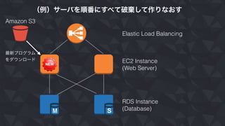 （例）サーバを順番にすべて破棄して作りなおす
Elastic Load Balancing
EC2 Instance
(Web Server)
RDS Instance
(Database)
最新プログラム
をダウンロード
Amazon S3
 