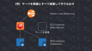 （例）サーバを順番にすべて破棄して作りなおす
Elastic Load Balancing
EC2 Instance
(Web Server)
RDS Instance
(Database)
サーバを破棄
 