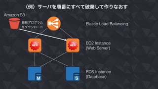 （例）サーバを順番にすべて破棄して作りなおす
Elastic Load Balancing
EC2 Instance
(Web Server)
RDS Instance
(Database)
最新プログラム
をダウンロード
Amazon S3
 