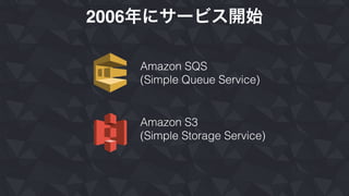 2006年にサービス開始
Amazon SQS
(Simple Queue Service)
Amazon S3
(Simple Storage Service)
 