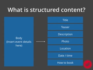 What can we do with this
structured event?
Automatically add it to a calendar
Decide we don’t like the calendar and replac...