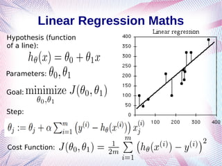 Hypothesis (function
of a line):
Parameters:
Cost Function:
Goal:
Linear Regression Maths
Step:
 