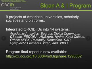 Sloan A & I Program
9 projects at American universities, scholarly
societies and platforms.
Integrated ORCID iDs into 14 s...