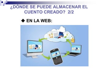 ¿DÓNDE SE PUEDE ALMACENAR EL
CUENTO CREADO? 2/2
 EN LA WEB:
 