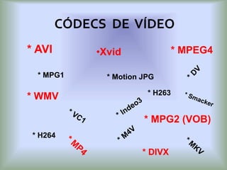 CÓDECS DE VÍDEO
* AVI •Xvid
* Motion JPG
* MPG2 (VOB)
* MPEG4
* MPG1
* H264
* WMV * H263
* DIVX
