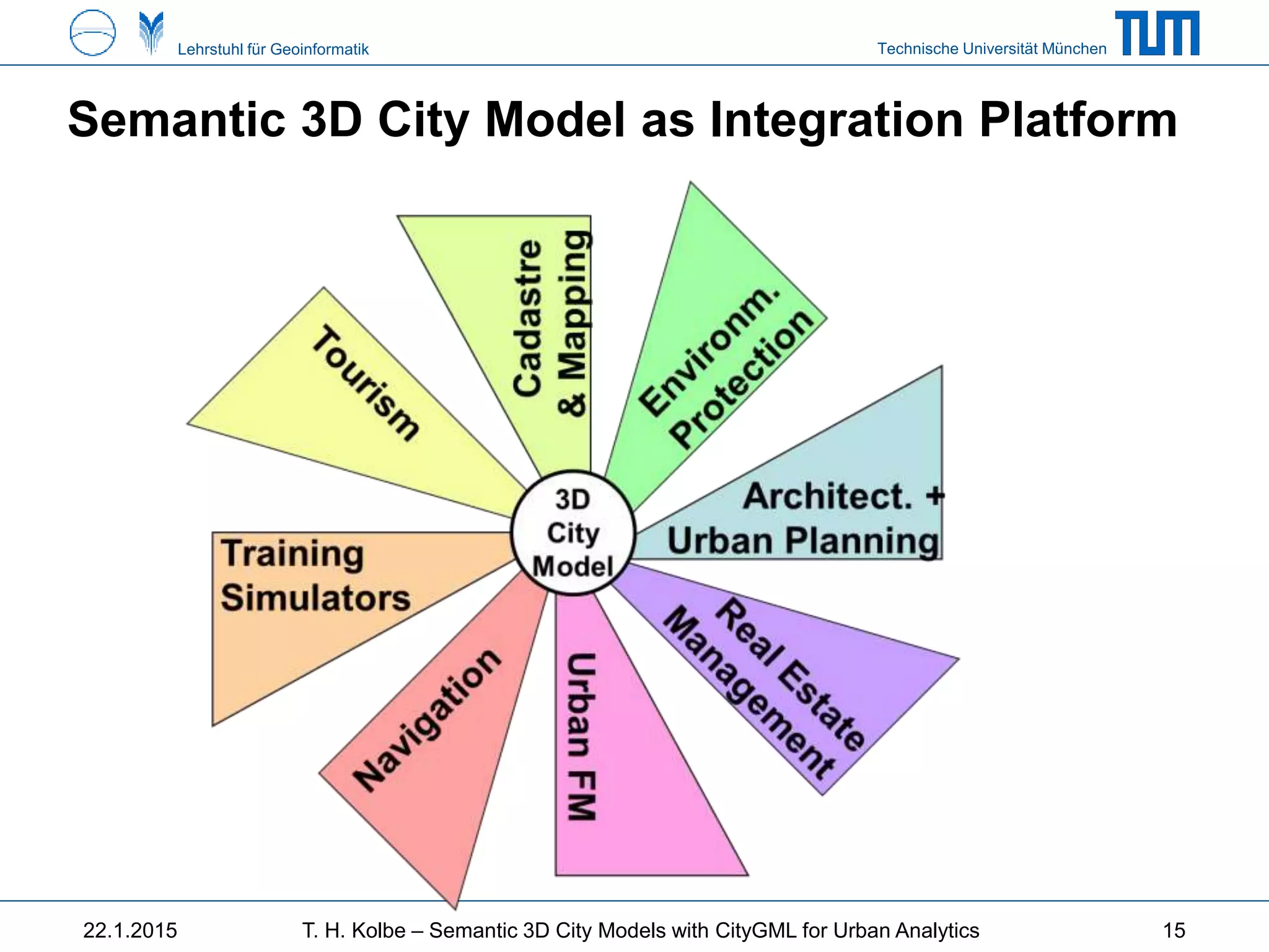 Technische Universität MünchenLehrstuhl für Geoinformatik
Semantic 3D City Model as Integration Platform
1522.1.2015 T. H. Kolbe – Semantic 3D City Models with CityGML for Urban Analytics
 