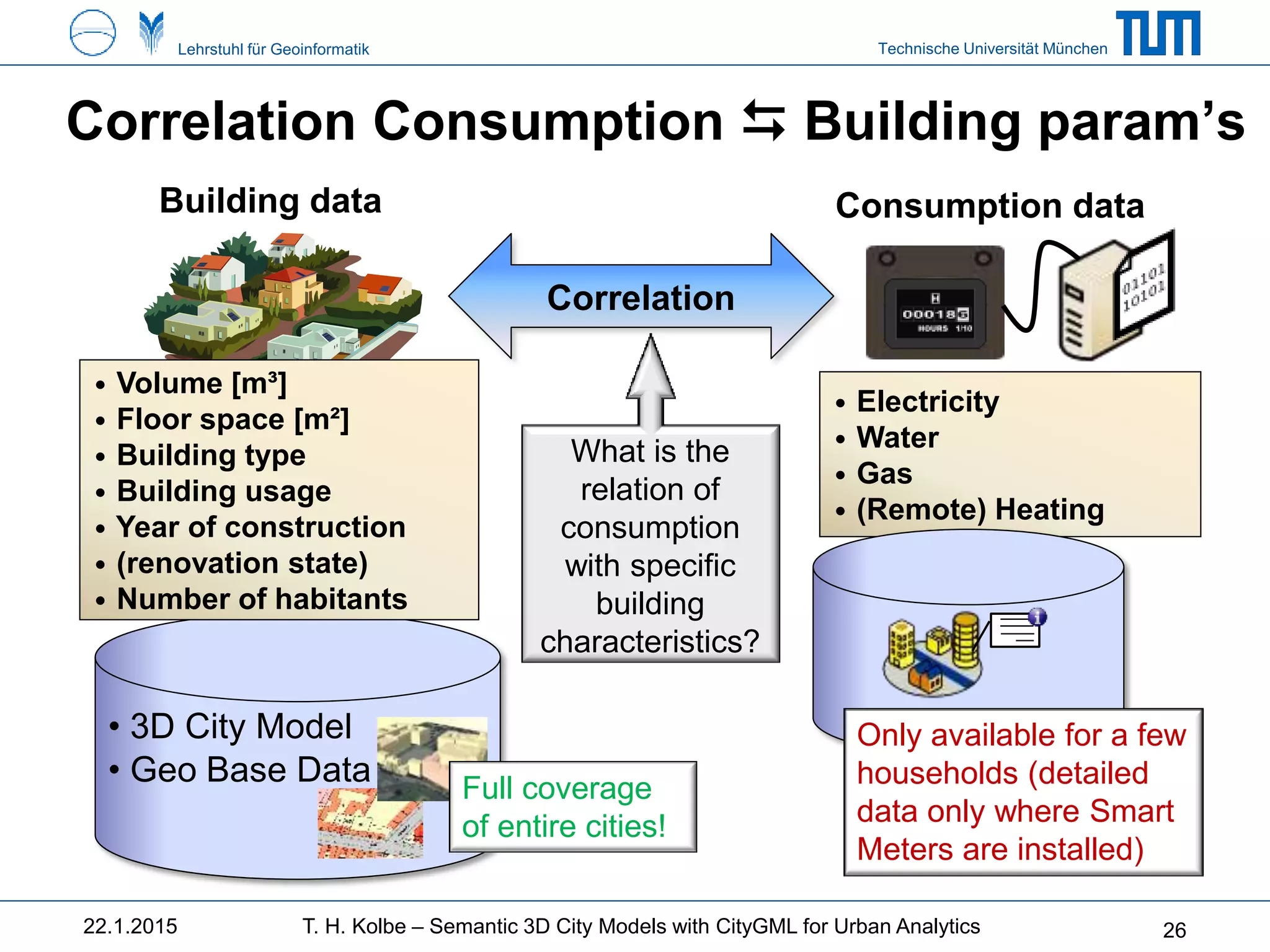 Technische Universität MünchenLehrstuhl für Geoinformatik
Correlation Consumption  Building param’s
Consumption data
• Electricity
• Water
• Gas
• (Remote) Heating
Only available for a few
households (detailed
data only where Smart
Meters are installed)
22.1.2015 T. H. Kolbe – Semantic 3D City Models with CityGML for Urban Analytics
• 3D City Model
• Geo Base Data
Building data
• Volume [m³]
• Floor space [m²]
• Building type
• Building usage
• Year of construction
• (renovation state)
• Number of habitants
Full coverage
of entire cities!
What is the
relation of
consumption
with specific
building
characteristics?
Correlation
26
 