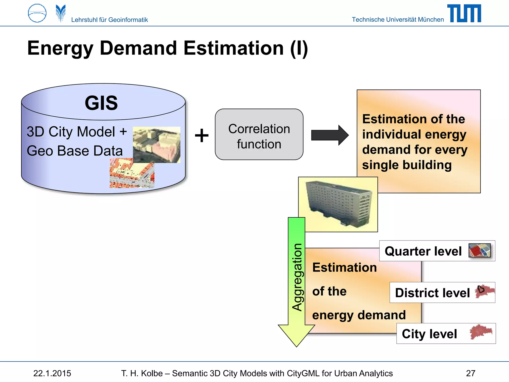 Technische Universität MünchenLehrstuhl für Geoinformatik
Energy Demand Estimation (I)
22.1.2015 T. H. Kolbe – Semantic 3D City Models with CityGML for Urban Analytics
3D City Model +
Geo Base Data
Estimation
of the
energy demand
GIS
District level
City level
Quarter level
Estimation of the
individual energy
demand for every
single building
Aggregation
Correlation
function+
27
 