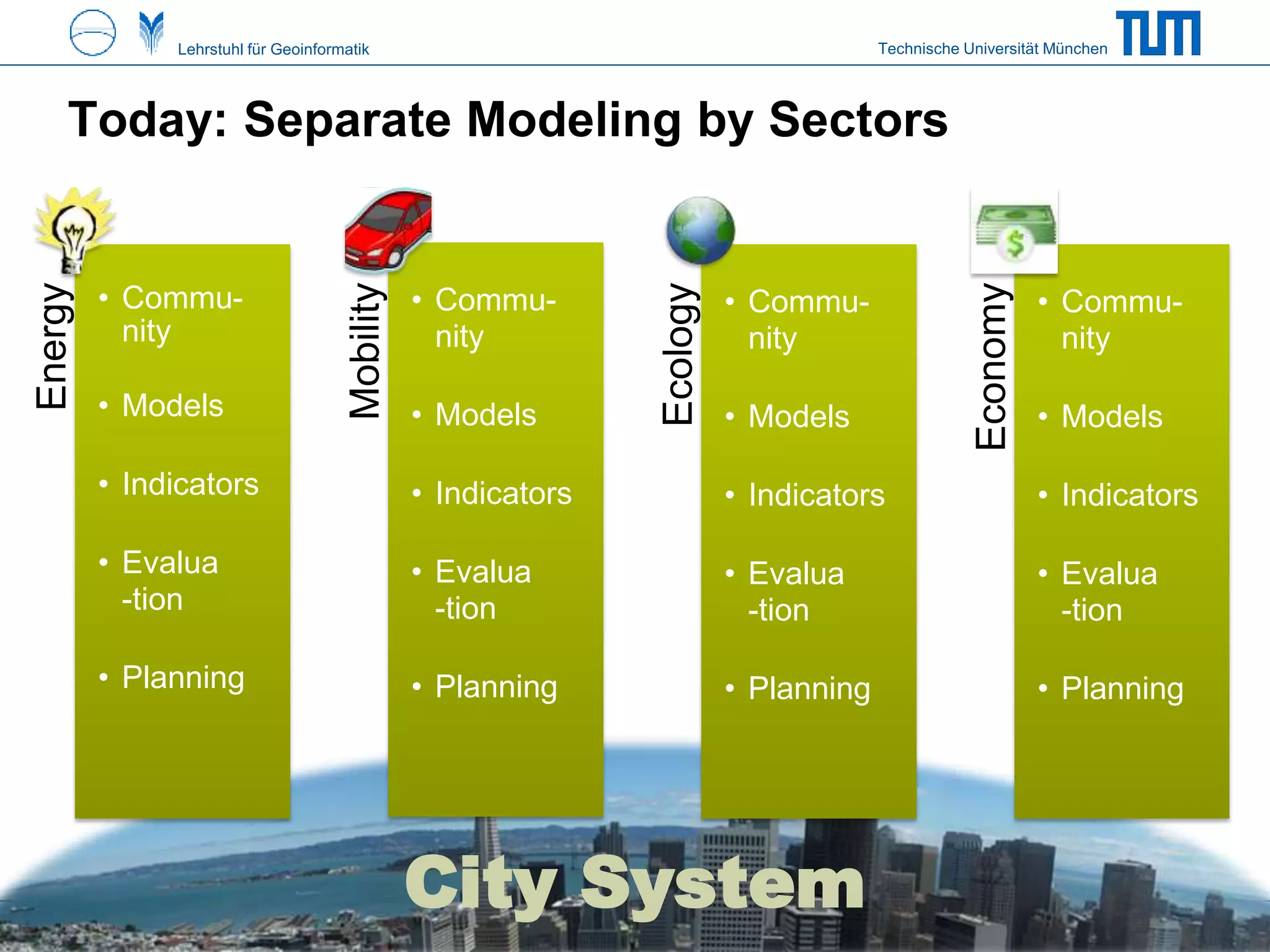 Technische Universität MünchenLehrstuhl für Geoinformatik
322.1.2015
Today: Separate Modeling by Sectors
T. H. Kolbe – Semantic 3D City Models with CityGML for Urban Analytics
Energy
• Commu-
nity
• Models
• Indicators
• Evalua
-tion
• Planning
Mobility
• Commu-
nity
• Models
• Indicators
• Evalua
-tion
• Planning Ecology
• Commu-
nity
• Models
• Indicators
• Evalua
-tion
• Planning
Economy
• Commu-
nity
• Models
• Indicators
• Evalua
-tion
• Planning
City System
 