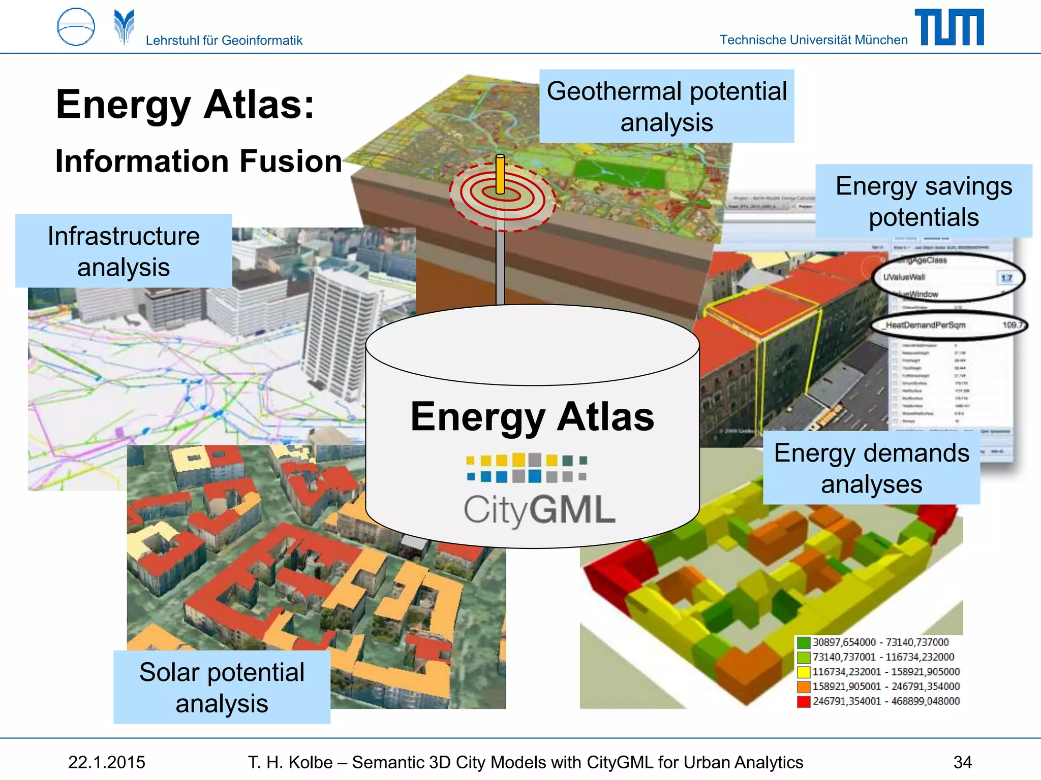 Technische Universität MünchenLehrstuhl für Geoinformatik
Energy Atlas:
Information Fusion
22.1.2015 T. H. Kolbe – Semantic 3D City Models with CityGML for Urban Analytics 34
Energy Atlas
Energy demands
analyses
Energy savings
potentials
Geothermal potential
analysis
Solar potential
analysis
Infrastructure
analysis
 
