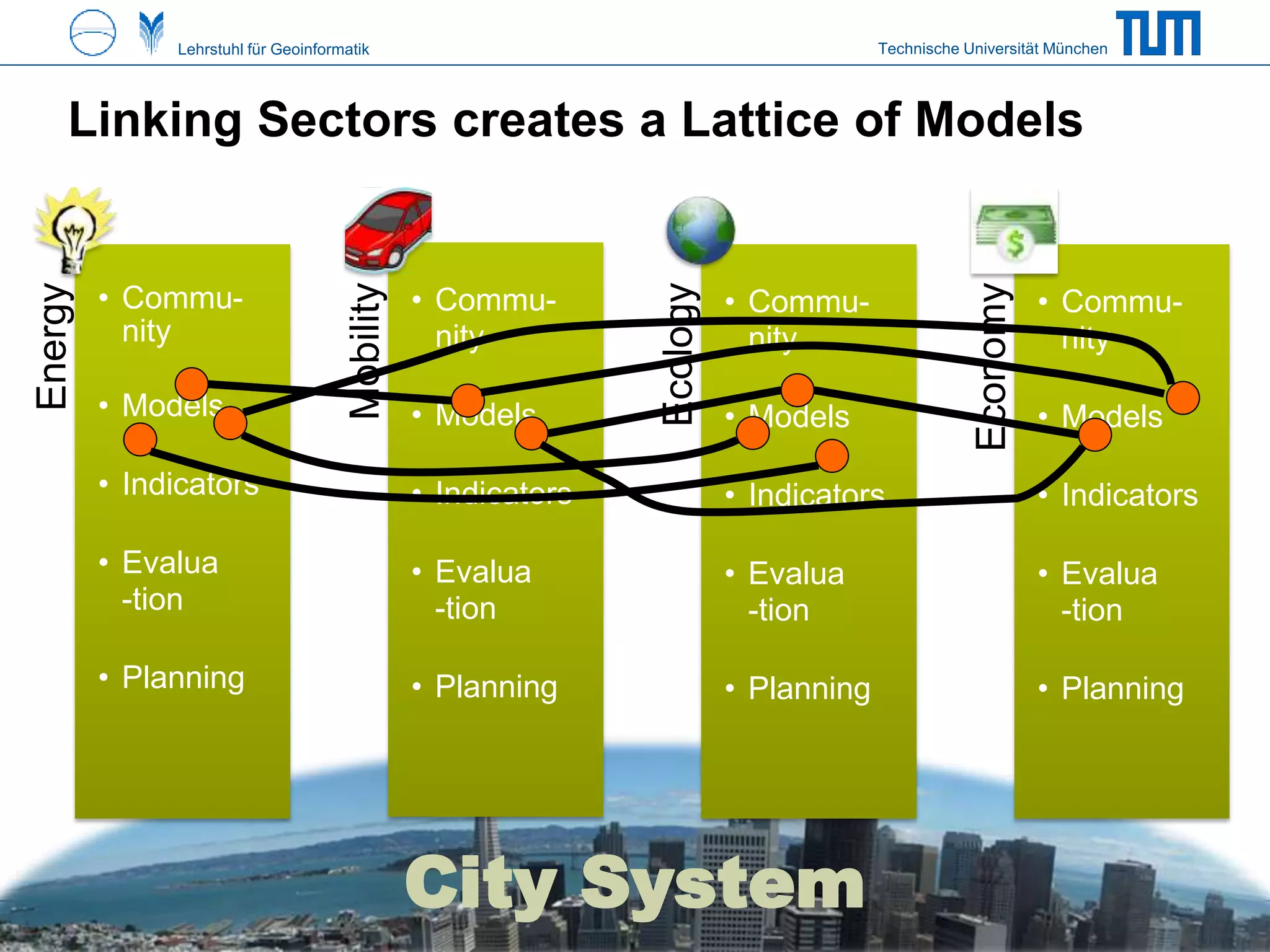 Technische Universität MünchenLehrstuhl für Geoinformatik
422.1.2015
Linking Sectors creates a Lattice of Models
T. H. Kolbe – Semantic 3D City Models with CityGML for Urban Analytics
Energy
• Commu-
nity
• Models
• Indicators
• Evalua
-tion
• Planning
Mobility
• Commu-
nity
• Models
• Indicators
• Evalua
-tion
• Planning Ecology
• Commu-
nity
• Models
• Indicators
• Evalua
-tion
• Planning
Economy
• Commu-
nity
• Models
• Indicators
• Evalua
-tion
• Planning
City System
 