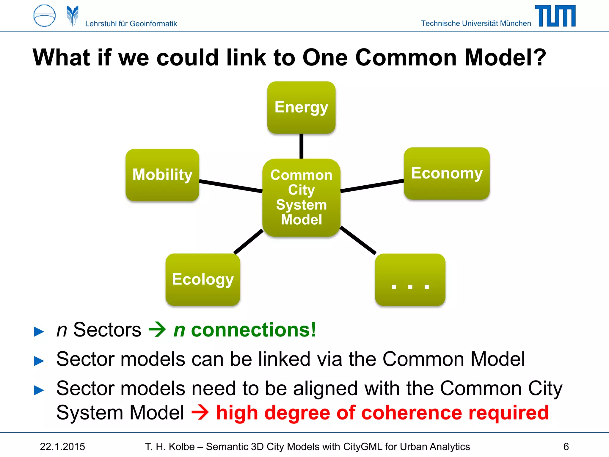 Technische Universität MünchenLehrstuhl für Geoinformatik
What if we could link to One Common Model?
22.1.2015 T. H. Kolbe – Semantic 3D City Models with CityGML for Urban Analytics 6
► n Sectors  n connections!
► Sector models can be linked via the Common Model
► Sector models need to be aligned with the Common City
System Model  high degree of coherence required
Common
City
System
Model
Energy
Economy
. . .Ecology
Mobility
 