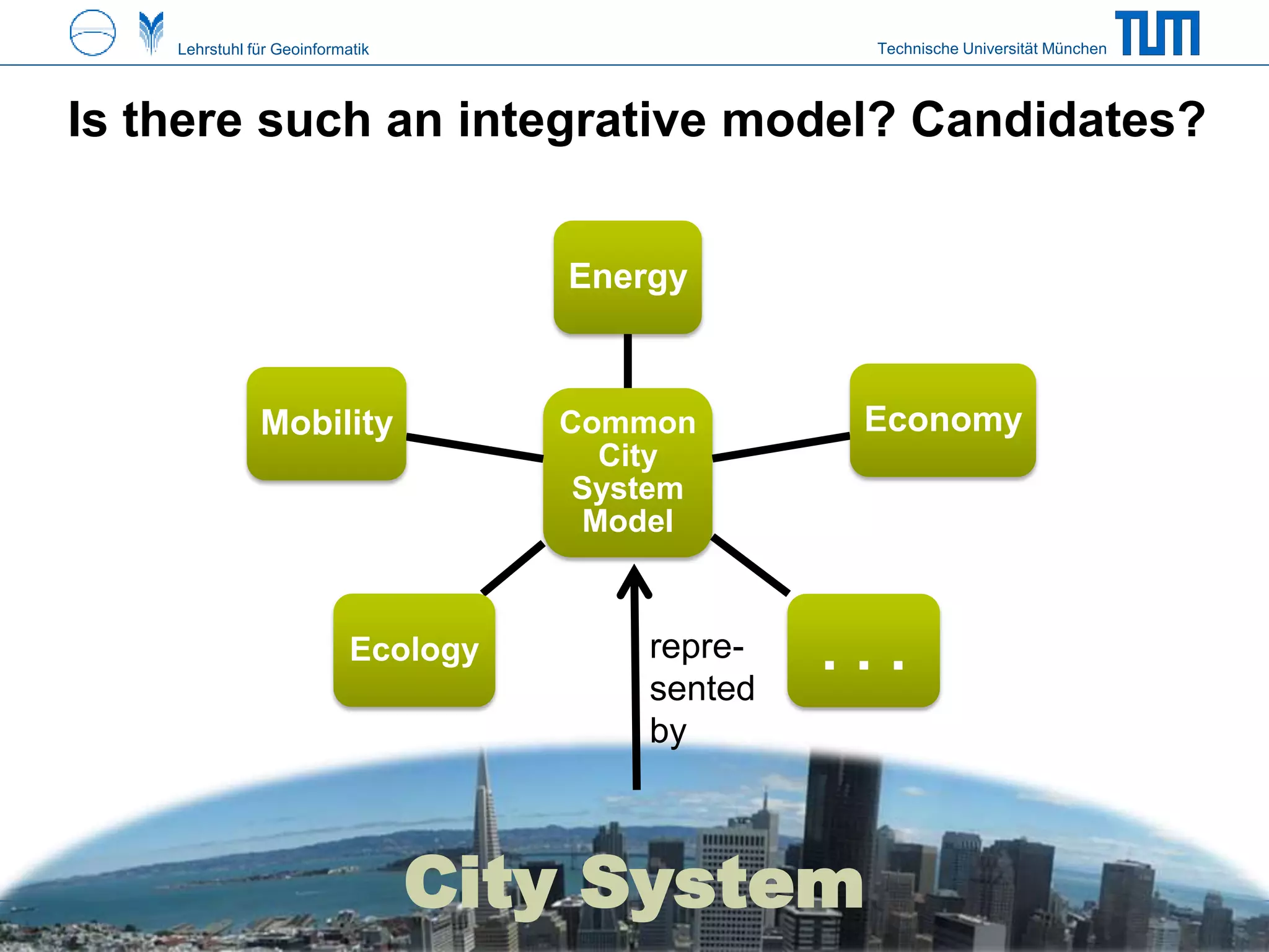Technische Universität MünchenLehrstuhl für Geoinformatik
722.1.2015
Is there such an integrative model? Candidates?
T. H. Kolbe – Semantic 3D City Models with CityGML for Urban Analytics
City System
Common
City
System
Model
Energy
Economy
. . .Ecology
Mobility
repre-
sented
by
 