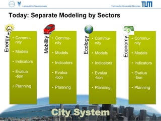 Semantic 3D City Models with CityGML | PDF