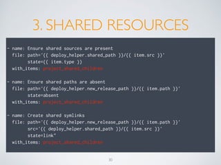 3. SHARED RESOURCES
- name: Ensure shared sources are present
file: path='{{ deploy_helper.shared_path }}/{{ item.src }}'
state={{ item.type }}
with_items: project_shared_children
- name: Ensure shared paths are absent
file: path='{{ deploy_helper.new_release_path }}/{{ item.path }}'
state=absent
with_items: project_shared_children
- name: Create shared symlinks
file: path='{{ deploy_helper.new_release_path }}/{{ item.path }}'
src='{{ deploy_helper.shared_path }}/{{ item.src }}'
state=link"
with_items: project_shared_children
30
 