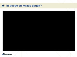 In goede en kwade dagen?
 