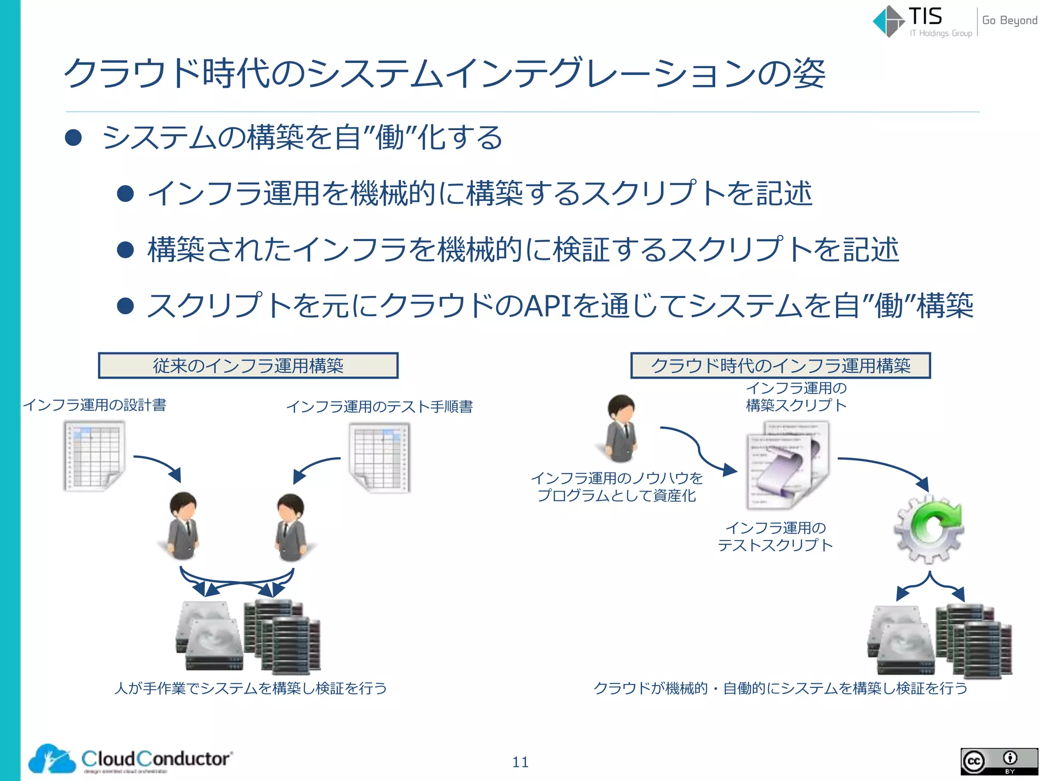 クラウド時代のシステムインテグレーションの姿
 システムの構築を自”働”化する
 インフラ運用を機械的に構築するスクリプトを記述
 構築されたインフラを機械的に検証するスクリプトを記述
 スクリプトを元にクラウドのAPIを通じてシステムを自”働”構築
11
インフラ運用の設計書
人が手作業でシステムを構築し検証を行う クラウドが機械的・自働的にシステムを構築し検証を行う
インフラ運用の
構築スクリプト
インフラ運用の
テストスクリプト
インフラ運用のテスト手順書
インフラ運用のノウハウを
プログラムとして資産化
従来のインフラ運用構築 クラウド時代のインフラ運用構築
 