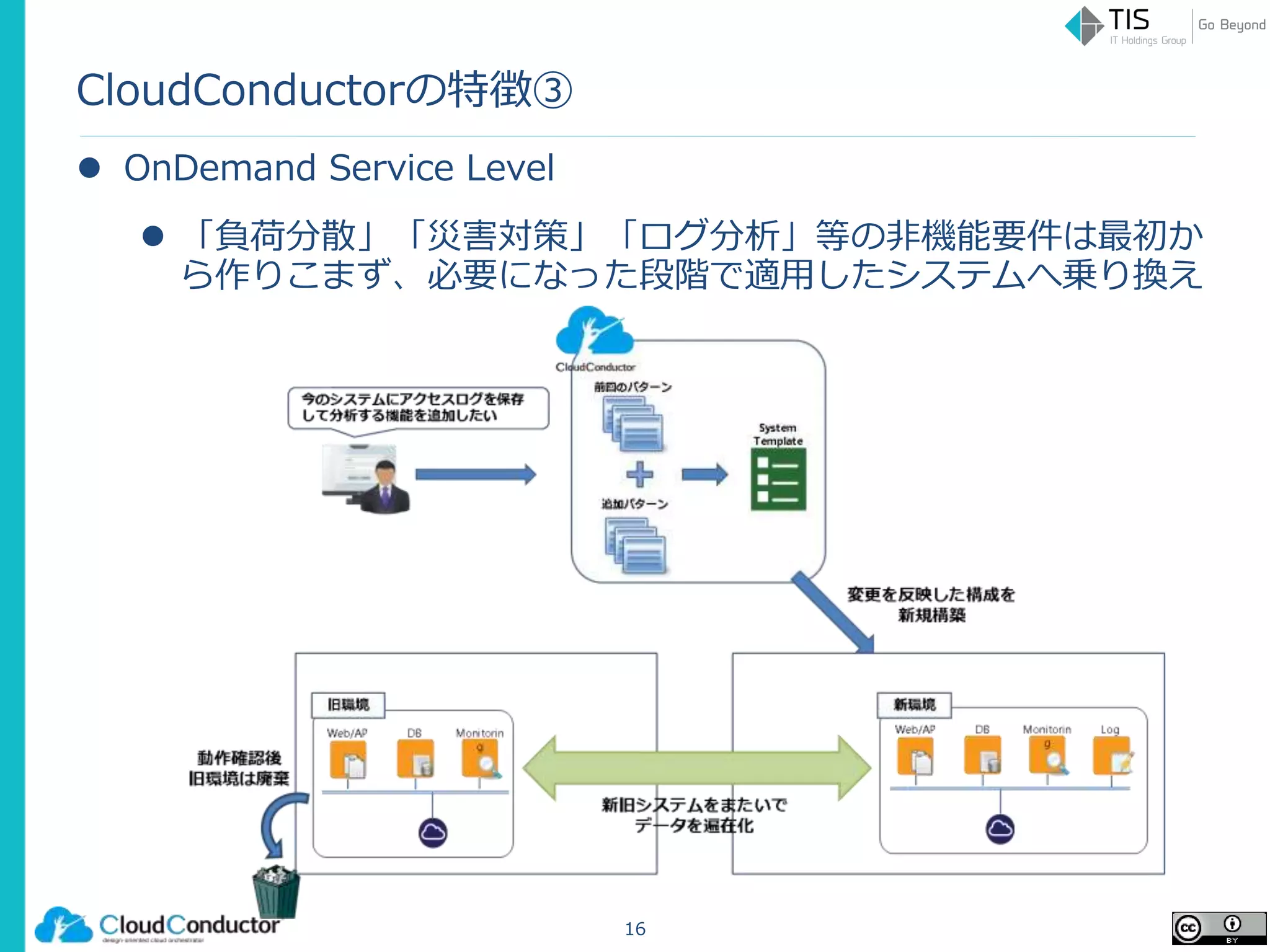 CloudConductorの特徴③
 OnDemand Service Level
 「負荷分散」「災害対策」「ログ分析」等の非機能要件は最初か
ら作りこまず、必要になった段階で適用したシステムへ乗り換え
16
 
