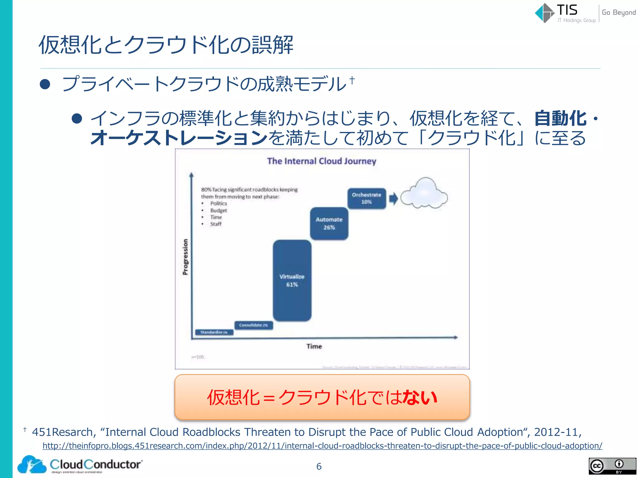 仮想化とクラウド化の誤解
 プライベートクラウドの成熟モデル†
 インフラの標準化と集約からはじまり、仮想化を経て、自動化・
オーケストレーションを満たして初めて「クラウド化」に至る
6
† 451Resarch, “Internal Cloud Roadblocks Threaten to Disrupt the Pace of Public Cloud Adoption“, 2012-11,
http://theinfopro.blogs.451research.com/index.php/2012/11/internal-cloud-roadblocks-threaten-to-disrupt-the-pace-of-public-cloud-adoption/
仮想化＝クラウド化ではない
 