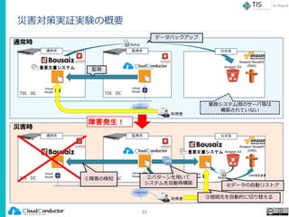 災害対策実証実験の概要
21
通常時 Backup
利用者
Virtual
Router
通常系
業務システム用のサーバ等は
構築されていない
TIS DC
Virtual
Router
監視系
監視
TIS DC
Internet
Amazon S3
Amazon Route53
(DNS)
災害時
利用者
Virtual
Router
通常系
TIS DC
Virtual
Router
監視系
TIS DC
Internet
①障害の検知
災対系
Amazon S3
Amazon Route53
(DNS)
Virtual
Router
災対系
②パターンを用いて
システムを自動再構築
DNS設定変更
③接続先を自動的に切り替える
データバックアップ
④データの自動リストア
障害発生！
Restore
重要文書システム
重要文書システム
 