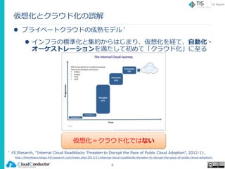 仮想化とクラウド化の誤解
 プライベートクラウドの成熟モデル†
 インフラの標準化と集約からはじまり、仮想化を経て、自動化・
オーケストレーションを満たして初めて「クラウド化」に至る
6
† 451Resarch, “Internal Cloud Roadblocks Threaten to Disrupt the Pace of Public Cloud Adoption“, 2012-11,
http://theinfopro.blogs.451research.com/index.php/2012/11/internal-cloud-roadblocks-threaten-to-disrupt-the-pace-of-public-cloud-adoption/
仮想化＝クラウド化ではない
 