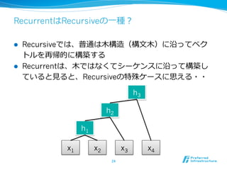 RecurrentはRecursiveの⼀一種？
l  Recursiveでは、普通は⽊木構造（構⽂文⽊木）に沿ってベク
トルを再帰的に構築する
l  Recurrentは、⽊木ではなくてシーケンスに沿って構築し
ていると⾒見見ると、Recursiveの特殊ケースに思える・・
24	
x1 x2 x3 x4
h1
h2
h3
 