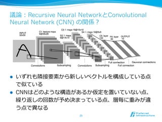 議論論：Recursive Neural NetworkとConvolutional
Neural Network (CNN) の関係？
l  いずれも隣隣接要素から新しいベクトルを構成している点
で似ている
l  CNNはどのような構造があるか仮定を置いていない点、
繰り返しの回数が予め決まっている点、層毎に重みが違
う点で異異なる
25	
 