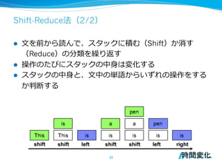 Shift-Reduce法（2/2）
l  ⽂文を前から読んで、スタックに積む（Shift）か消す
（Reduce）の分類を繰り返す
l  操作のたびにスタックの中⾝身は変化する
l  スタックの中⾝身と、⽂文中の単語からいずれの操作をする
か判断する
33	
 時間変化	
 