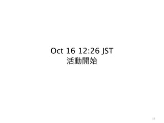 33
Oct 16 12:26 JST
活動開始
 