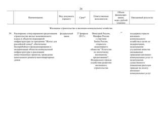 26
Наименование
Вид документа
(проект)
Срок*
Ответственные
исполнители
Объем
финансиро-
вания,
млрд. рублей
(оценка)
Ожидаемый результат
Жилищное строительство и жилищно-коммунальное хозяйство
39. Расширение стимулирования кредитования
строительства жилья экономического
класса и объектов инженерной
инфраструктуры по программе "Жилье для
российской семьи", обеспечение
бесперебойного функционирования и
модернизации объектов коммунальной
инфраструктуры и реализации
инвестиционных проектов, проведение
капитального ремонта многоквартирных
домов
федеральный
закон
27 февраля
2015 г.
Минстрой России,
Минфин России
с участием
Банка России,
открытого
акционерного
общества "Агентство
по ипотечному
жилищному
кредитованию",
Федерального фонда
содействия развитию
жилищного
строительства
_**
поддержка отрасли
жилищно-
коммунального
хозяйства в целях ее
модернизации,
недопущения
ухудшения качества
оказываемых
гражданам жилищно-
коммунальных услуг и
недопущения
существенного
повышения расходов
граждан на оплату
жилищно-
коммунальных услуг
 