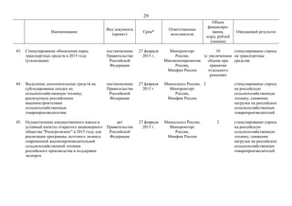 29
Наименование
Вид документа
(проект)
Срок*
Ответственные
исполнители
Объем
финансиро-
вания,
млрд. рублей
(оценка)
Ожидаемый результат
43. Стимулирование обновления парка
транспортных средств в 2015 году
(утилизация)
постановление
Правительства
Российской
Федерации
27 февраля
2015 г.
Минпромторг
России,
Минэкономразвития
России,
Минфин России
10
(с увеличением
объема при
принятии
отдельного
решения)
стимулирование спроса
на транспортные
средства
44. Выделение дополнительных средств на
субсидирование скидки на
сельскохозяйственную технику,
реализуемую российскими
машиностроителями
сельскохозяйственным
товаропроизводителям
постановление
Правительства
Российской
Федерации
27 февраля
2015 г.
Минсельхоз России,
Минпромторг
России,
Минфин России
2 стимулирование спроса
на российскую
сельскохозяйственную
технику, снижение
нагрузки на российских
сельскохозяйственных
товаропроизводителей
45. Осуществление имущественного взноса в
уставный капитал открытого акционерного
общества "Росагролизинг" в 2015 году для
реализации программы льготного лизинга
современной высокопроизводительной
сельскохозяйственной техники
российского производства и поддержки
экспорта
акт
Правительства
Российской
Федерации
27 февраля
2015 г.
Минсельхоз России,
Минпромторг
России,
Минфин России
2 стимулирование спроса
на российскую
сельскохозяйственную
технику, снижение
нагрузки на российских
сельскохозяйственных
товаропроизводителей
 