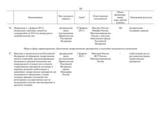 34
Наименование
Вид документа
(проект)
Срок*
Ответственные
исполнители
Объем
финансиро-
вания,
млрд. рублей
(оценка)
Ожидаемый результат
56. Проведение с 1 февраля 2015 г.
индексации страховых пенсий на
сложившийся за 2014 год индекс роста
потребительских цен
федеральный
закон,
постановление
Правительства
Российской
Федерации
27 февраля
2015 г.
Минтруд России,
Минфин России,
Минэкономразвития
России с участием
Пенсионного фонда
Российской
Федерации
188 материальная
поддержка граждан
Меры в сфере здравоохранения, обеспечения лекарственными препаратами и изделиями медицинского назначения
57. Внесение в законодательство Российской
Федерации об обращении лекарственных
средств изменений, предусматривающих
возможность разовой индексации цен
нижнесреднего стоимостного сегмента
лекарственных препаратов, входящих в
перечень жизненно необходимых и
важнейших лекарственных препаратов для
медицинского применения, а также
создание правовых оснований для
регистрации государственных цен на
медицинские изделия, имплантируемые в
организм человека
федеральный
закон,
постановления
Правительства
Российской
Федерации,
приказ
Минздрава
России
2 февраля
2015 г.
Минздрав России,
ФСТ России,
Минэкономразвития
России
- стабилизация цен на
регулируемом рынке
лекарственных
препаратов
 