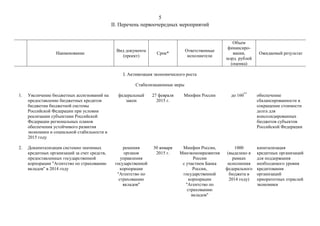 5
II. Перечень первоочередных мероприятий
Наименование
Вид документа
(проект)
Срок*
Ответственные
исполнители
Объем
финансиро-
вания,
млрд. рублей
(оценка)
Ожидаемый результат
I. Активизация экономического роста
Стабилизационные меры
1. Увеличение бюджетных ассигнований на
предоставление бюджетных кредитов
бюджетам бюджетной системы
Российской Федерации при условии
реализации субъектами Российской
Федерации региональных планов
обеспечения устойчивого развития
экономики и социальной стабильности в
2015 году
федеральный
закон
27 февраля
2015 г.
Минфин России до 160**
обеспечение
сбалансированности и
сокращение стоимости
долга для
консолидированных
бюджетов субъектов
Российской Федерации
2. Докапитализация системно значимых
кредитных организаций за счет средств,
предоставленных государственной
корпорации "Агентство по страхованию
вкладов" в 2014 году
решения
органов
управления
государственной
корпорации
"Агентство по
страхованию
вкладов"
30 января
2015 г.
Минфин России,
Минэкономразвития
России
с участием Банка
России,
государственной
корпорации
"Агентство по
страхованию
вкладов"
1000
(выделено в
рамках
исполнения
федерального
бюджета в
2014 году)
капитализация
кредитных организаций
для поддержания
необходимого уровня
кредитования
организаций
приоритетных отраслей
экономики
 